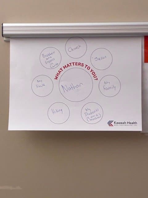 What Matters to Nathan